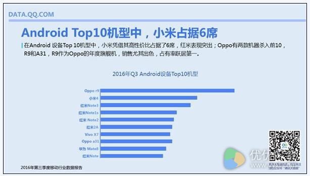 2016年第三季国内什么手机最流行