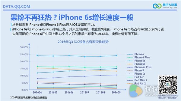 国内啥手机最流行？