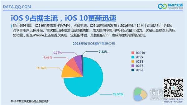 安卓TOP10小米独占六席