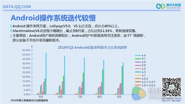 国内手机销量排行