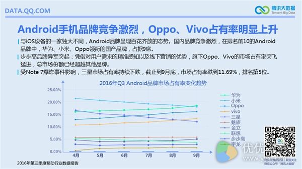 第三季国内手机销量排行榜