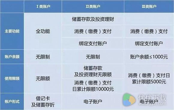 央行出手：12月1日你的银行账户重大变化