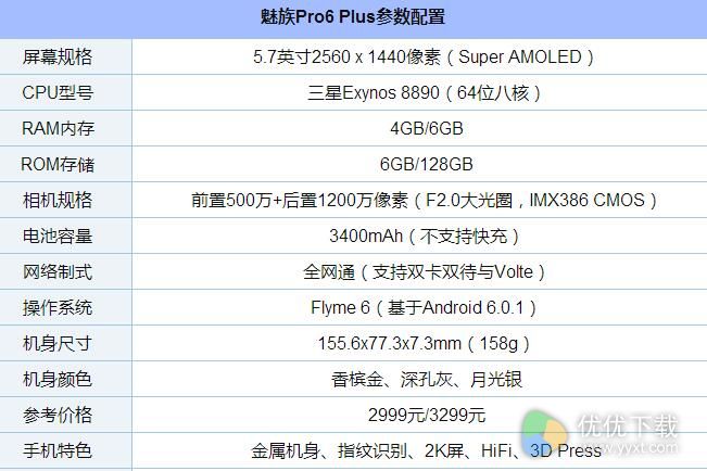 魅族PRO 6 Plus参数配置对照表