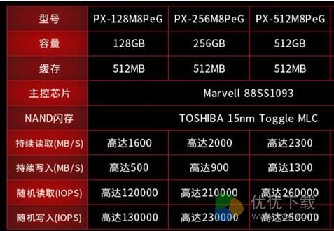 西数黑盘SSD