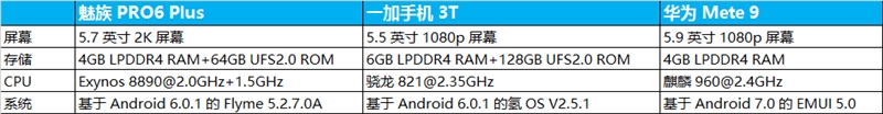 Android旗舰处理器哪个最强