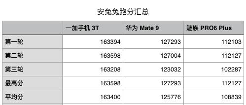 麒麟960/骁龙821/Exynos8890 谁是最强Android旗舰处理器？