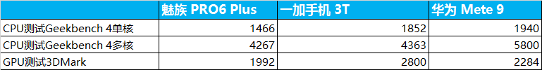 麒麟960/骁龙821/Exynos8890 谁是最强Android旗舰处理器？