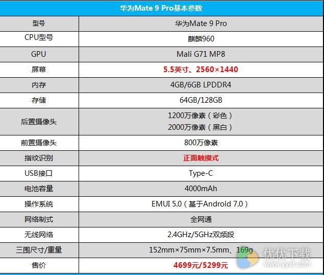 华为Mate 9 Pro配置参数介绍