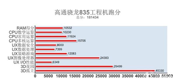 骁龙835什么时候发布