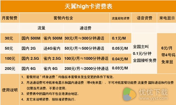 电信嗨卡收费标准详情介绍