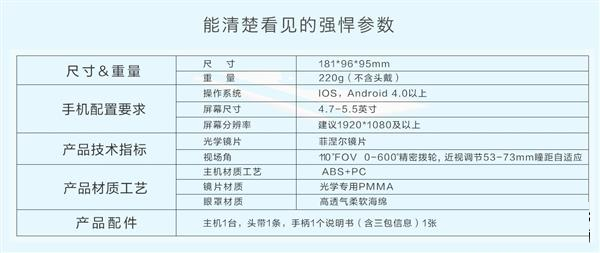 暴风魔镜S1首发开卖价格：179元