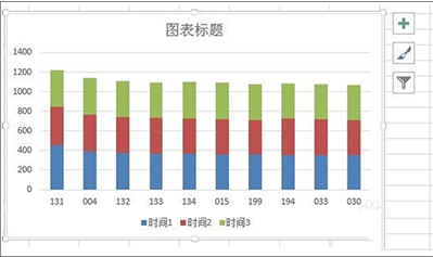 Excel2013柱形图增加系列线方法