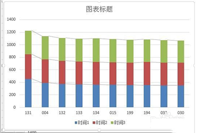 Excel柱形图增加系列线怎么使用