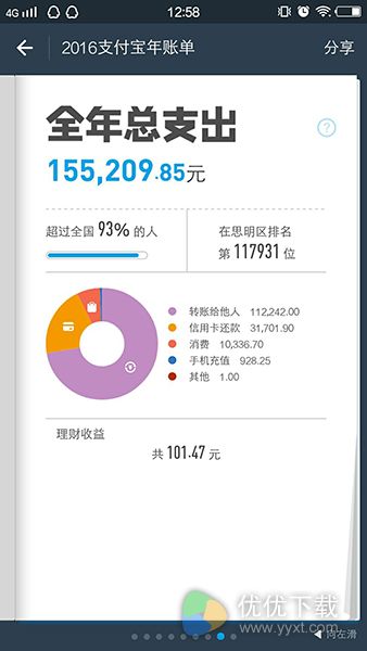 2016支付宝ios年度账单出炉