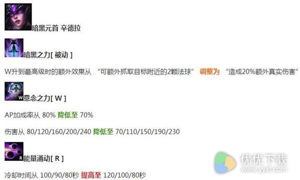 《英雄联盟》7.1版将上线：盲僧削弱、鸡年皮肤上架