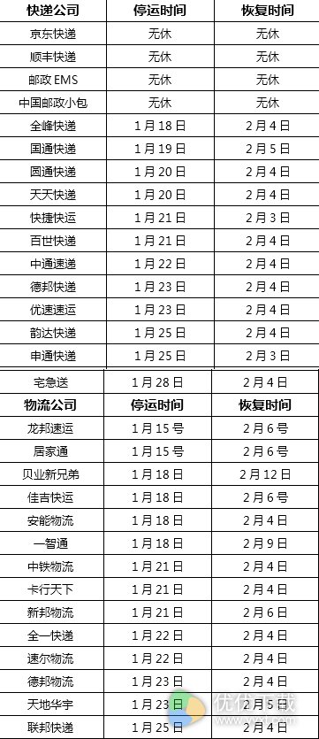 2017年各快递公司停运时间表