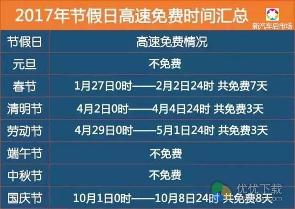 2017年高速免费时间表汇总