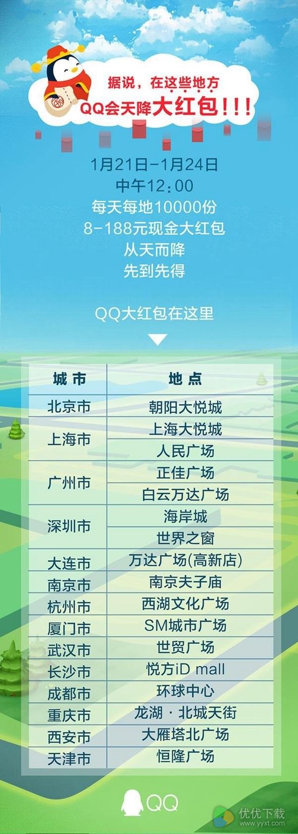 哪些地方QQ会天降大红包？