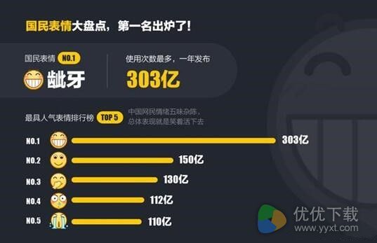 2016年最受欢迎QQ表情公布