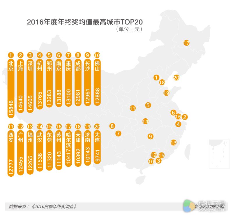 人均1.2万，2016我国各行业年终奖排行榜