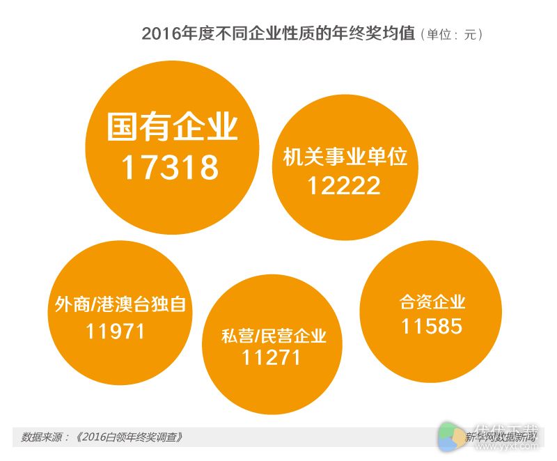 人均1.2万，2016我国各行业年终奖排行榜