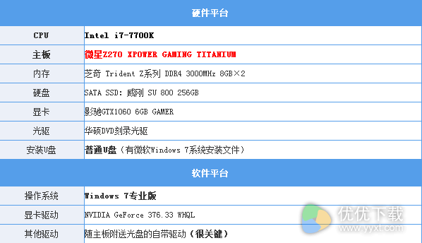 Intel最新CPU和主板不能装Win7的解决办法