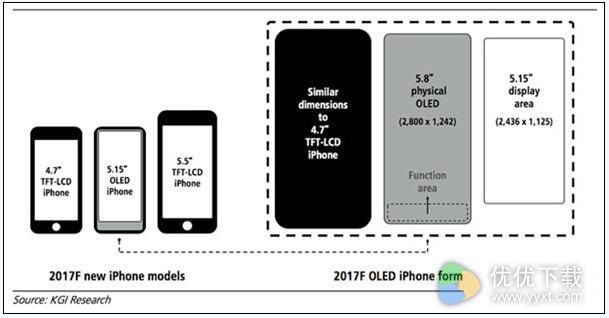 苹果iPhone 8全新设计：引入Touch Bar