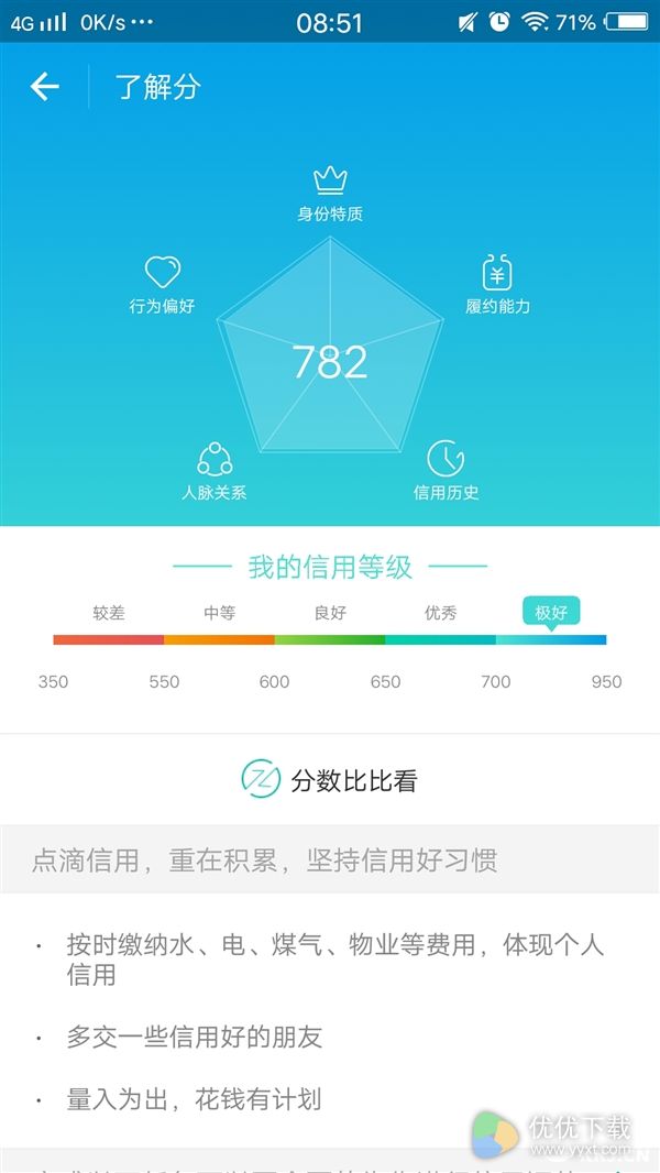 支付宝上的芝麻信用分到底有什么用