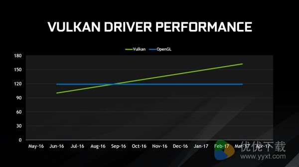 必升！NVIDIA 378.78正式版驱动下载：DX12神油