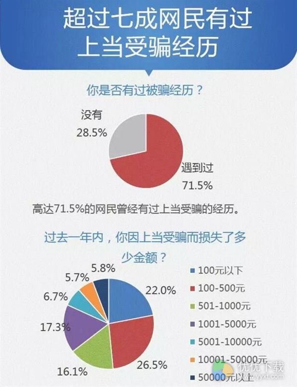 2016年多少部手机感染病毒？数据恐怖