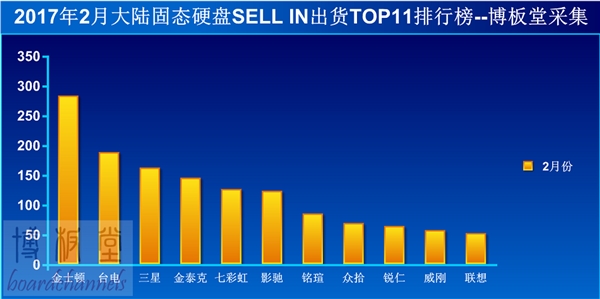 2017年2月份的国内SSD销量品牌排行榜