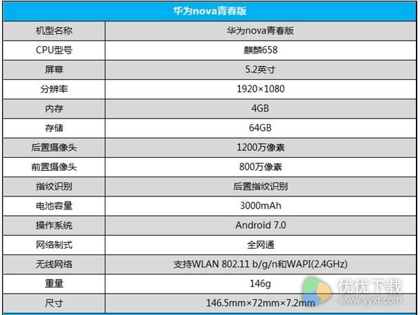 nova青春版内存多大