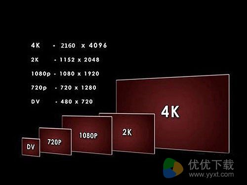 什么是4K分辨率?