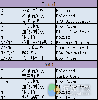 cpu参数怎么看