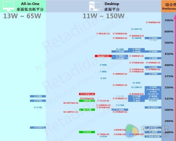 cpu型号后面的字母什么意思