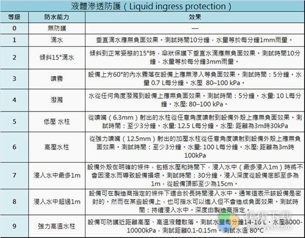 结构防水和纳米防水详解