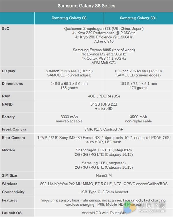 三星Galaxy S8什么配置