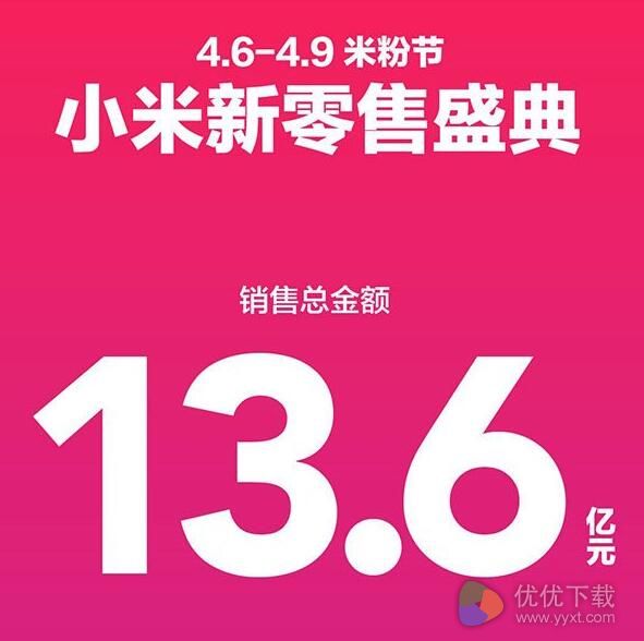 小米米粉节最终战报：总销售额达13.6亿元