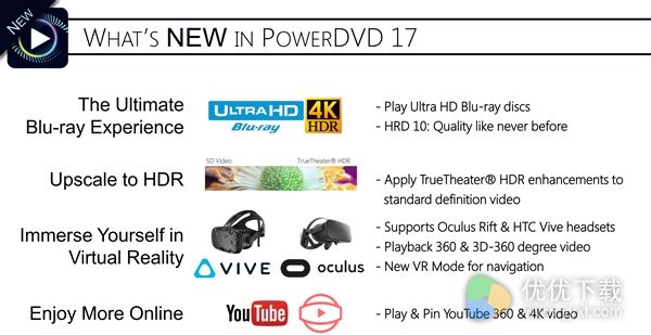 PowerDVD 17播放器