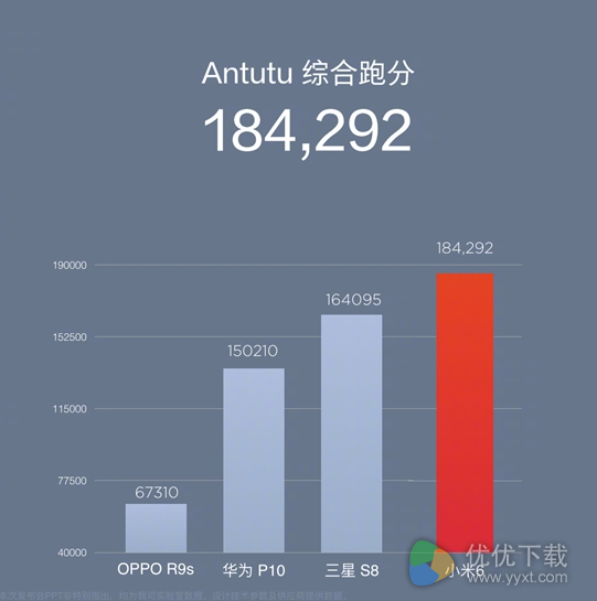 小米6搭载满血版骁龙835，标配6GB内存