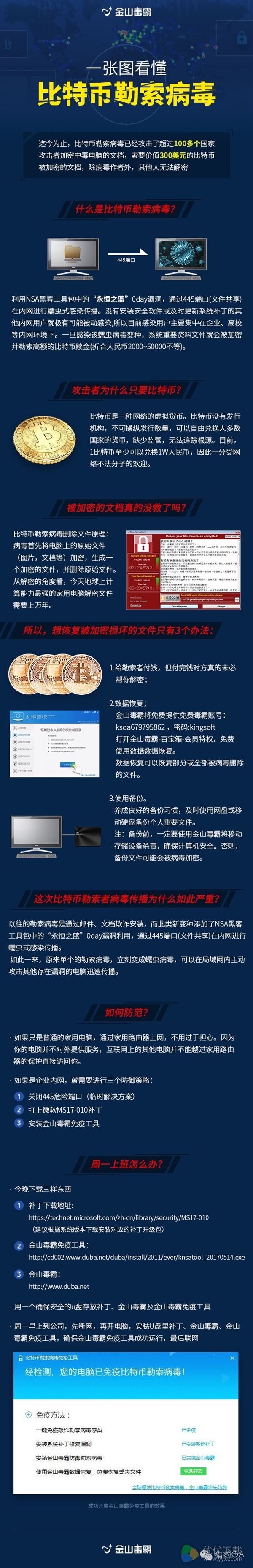 一图看懂比特币勒索病毒，金山毒霸免费恢复文件工具