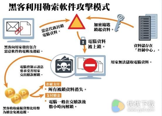 关于WannaCry勒索病毒 你需要知道的8个问题