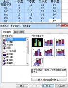 excel图表制作的简单方法