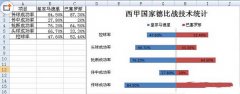 分享制作Excel条形图的方法