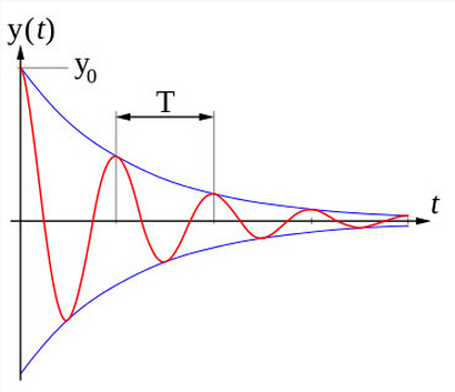 谈谈iOS中粘性动画以及果冻效果的实现