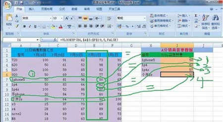 可得到iphone5在7/30的销量