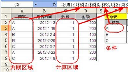 商家明细表