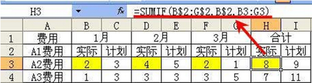 计算费用表中的计划和实际合计数。