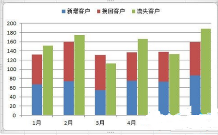 双坐标轴中并列显示两种子图表类型