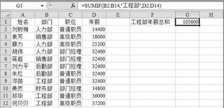 图1 计算某部门员工年薪总和